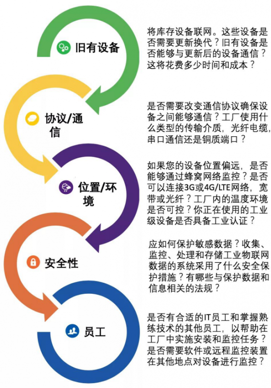 云图片