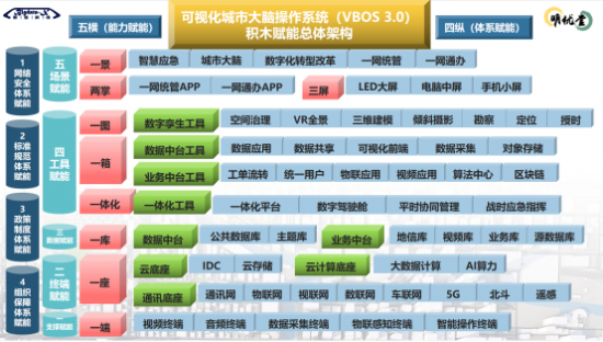 数空科技首家发布可视化城市大脑操作系统_联鸿科技