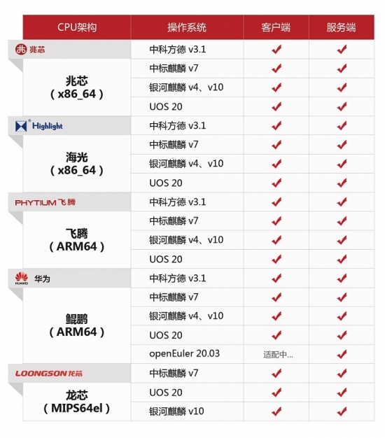 云盒子企业网盘V40停止迭代!V60全面接力-奇享网