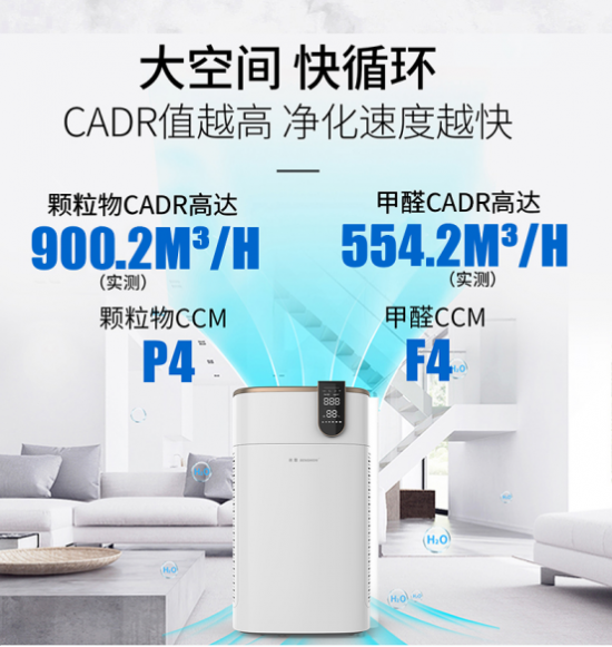 空气净化器十大名牌家用空气净化器十大品牌推荐(图2)