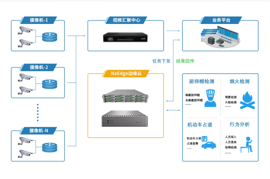 云图片