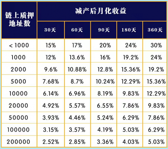 CAC财富宝成功完成第二次减产