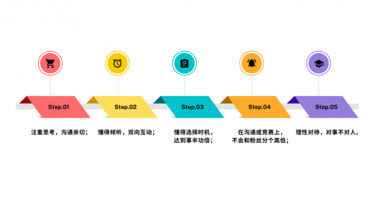 主播是抖音扛把子？什么样的主播最受青睐？