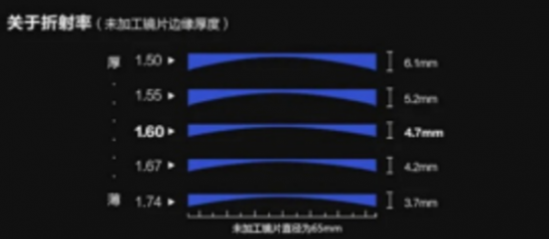 重庆配眼镜哪里好，只有老重庆人才知道的眼镜店！配眼镜再也别吃亏啦！