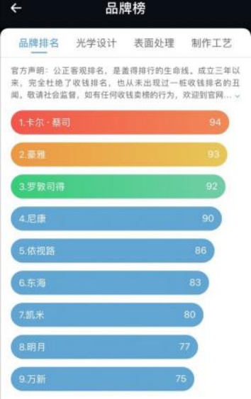 镜片透光率多少最好,镜片透光率