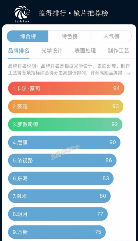 怎么样的镜片算好的,怎样的眼镜镜片才是好的