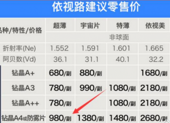 1.67镜片的价格多少,1.67镜片一般多少钱