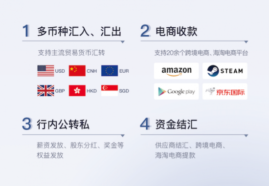 云图片