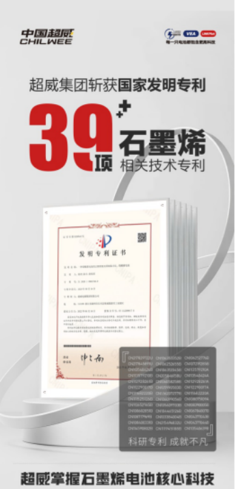 掌握39项石墨烯核心专利！热烈庆祝超威石墨烯电池全球累计销量突破8亿只大关！