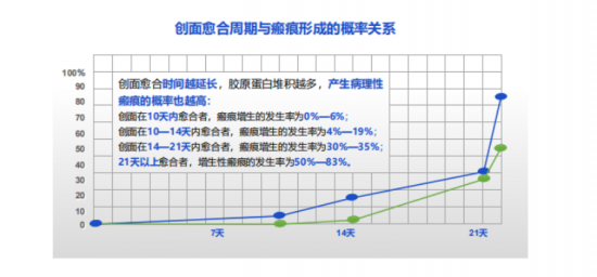 孩子受伤怎样防止伤口留疤？使用芭愈创口贴，“疤”不得长大