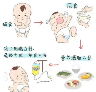 宝宝积食可以喝四磨汤口服液吗？儿童用药还有这些讲究！