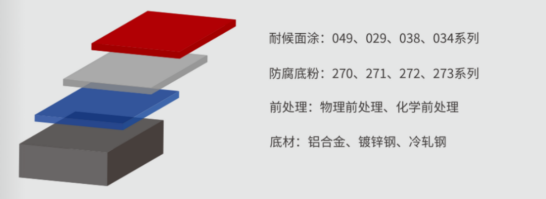 云图片