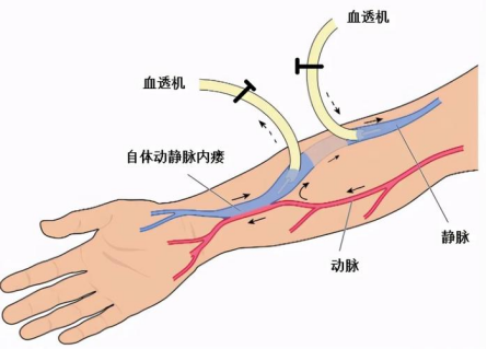 云图片