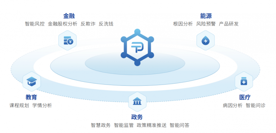 必一运动途普智能入选信通院《2024高质量数字化转型产品及服务全景图(图2)