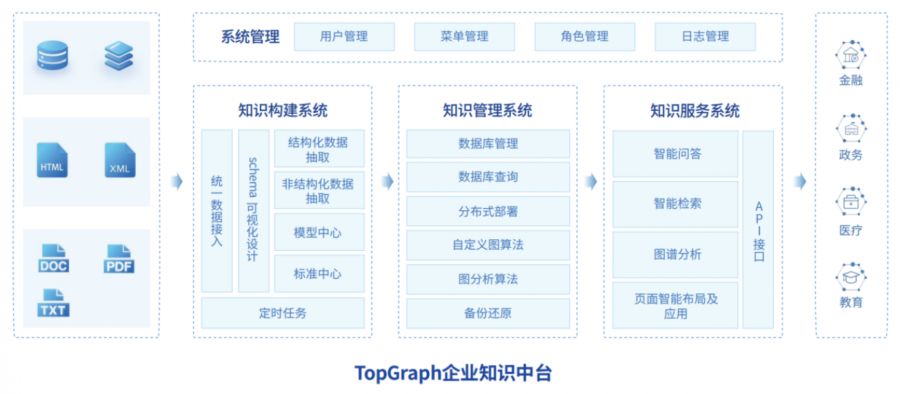 必一运动途普智能入选信通院《2024高质量数字化转型产品及服务全景图(图1)