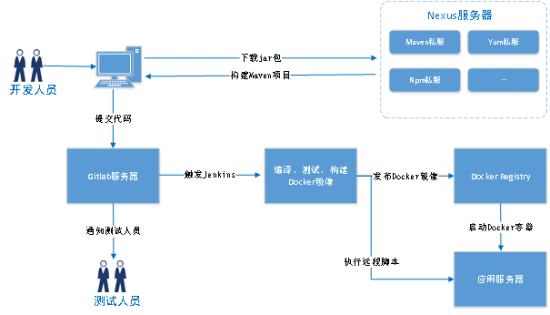 云图片