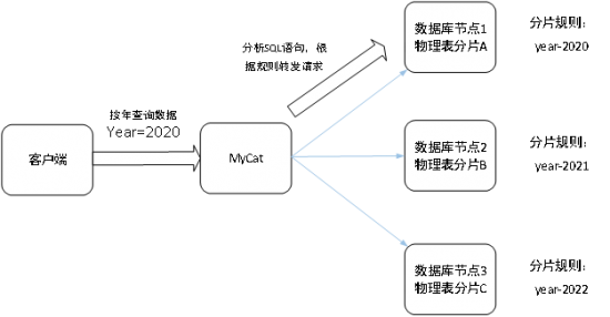 云图片