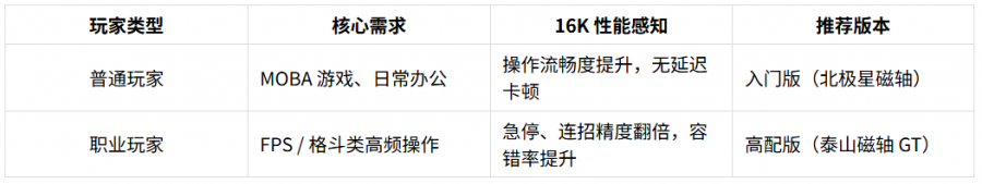 全球首款16K回报率全铝键盘—迈从 Ace 68 Turbo