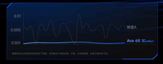 双十一技术党抄底指南!迈从ACE68 Turbo天问方案拆解