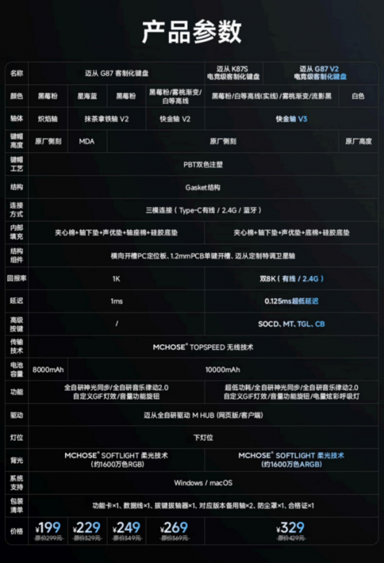 全价位覆盖!迈从机械键盘家族攻略:办公电竞双场景闭眼入