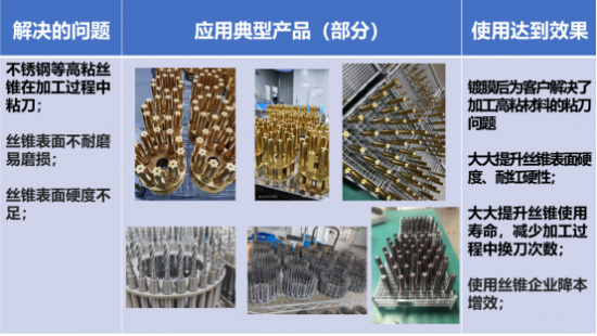 长纳院镀膜团队不忘初心、实现高端涂层技术国产化