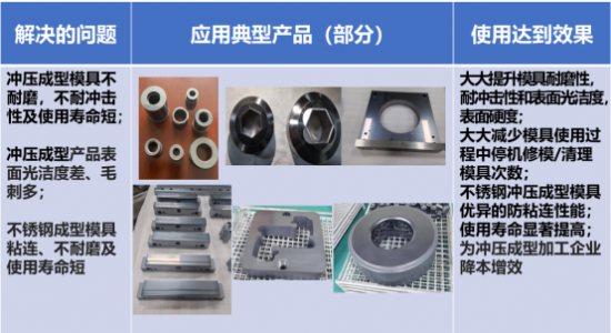 长纳院镀膜团队不忘初心、实现高端涂层技术国产化