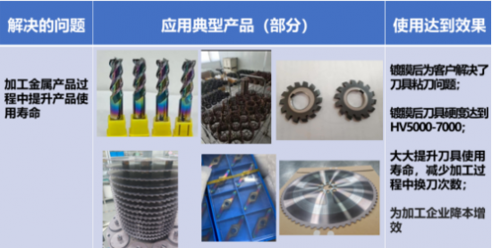 长纳院镀膜团队不忘初心、实现高端涂层技术国产化