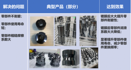 长纳院镀膜团队不忘初心、实现高端涂层技术国产化