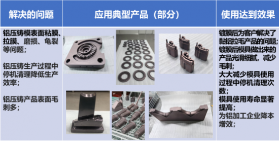 长纳院镀膜团队不忘初心、实现高端涂层技术国产化