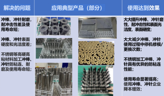 长纳院镀膜团队不忘初心、实现高端涂层技术国产化