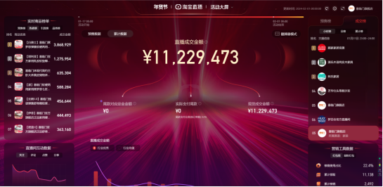 想要做品牌，为何“非代播不可”？鲸来电商4大核心内容，自播根本满足不了