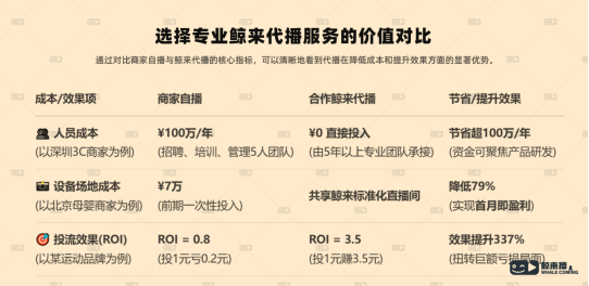 想要做品牌，为何“非代播不可”？鲸来电商4大核心内容，自播根本满足不了