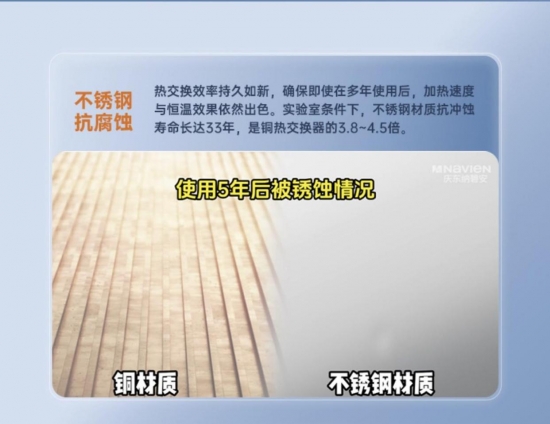不锈钢VS铜，燃气热水器未来核心技术的路线之争