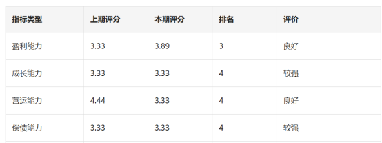 家电2025年报大考，华帝表现能打几分？