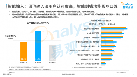 ai技術不僅滲透到語音識別,機器翻譯,ocr等應用場景,訊飛輸入法還搭載